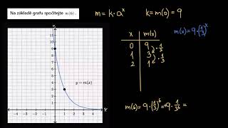 Odvození a analýza exponenciální funkce z grafu  Funkce  Matematika  Khan Academy [upl. by Hgielanna]