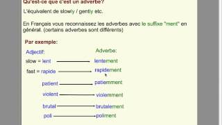 Les comparatifs avec des adverbes partie 5mp4 [upl. by Reginald935]