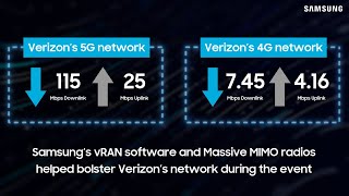 Boost Verizons network for remarkable customer experience at 2024 Preakness Stakes [upl. by Ezarra]