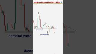 Supply and demand trading l SMC trading shorts trading trader forex strategy 📊🎯 [upl. by Andreas]