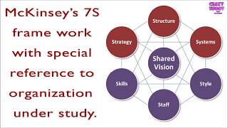 McKinseys 7s framework with special reference to organisation under study  Internship [upl. by Ecarg99]