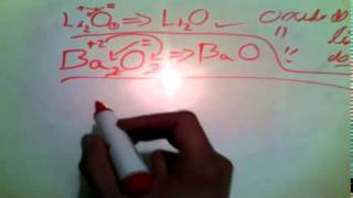 Tutorial Nomenclatura Quimica Oxidos metalicos [upl. by Enived]