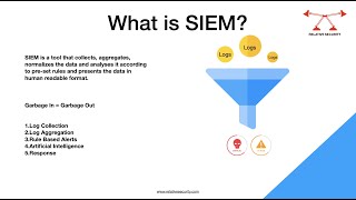 What is a SIEM solution How SIEM works and Architecture [upl. by Rubia]