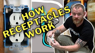 Electrician U Explains How Receptacles Work [upl. by Leibman122]