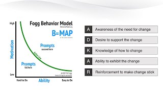 Quick Look Leading Change Building a Security Culture of Protect Detect and Respond [upl. by Juline]