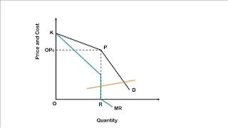 Sweezys Kinked Demand Curve Model [upl. by Skippy]