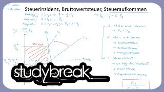 Steuerinzidenz Bruttowertsteuer Steueraufkommen  Steuerlehre [upl. by Emilie]