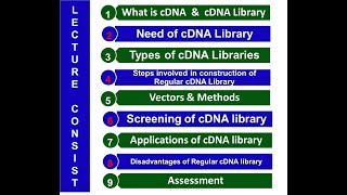 cDNA Library Constructions Types and Vectors Applications [upl. by Llerrem]