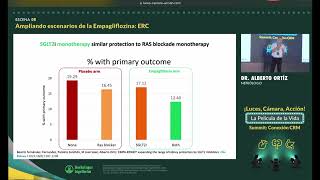 5 Empaglifozina JardianceⓇ en albuminuria e IRC kidney kidneydisease nefrologia nephrology [upl. by Aihpos]