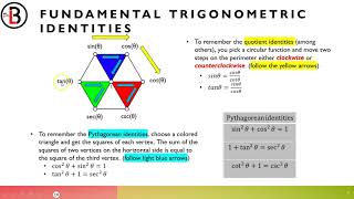 Fundamental Trigonometric Identities Lecture 31  PreCalculus [upl. by Nylaret]