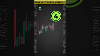 Technical analysis buy or sell day14 shorts financialanalysis trading tradingpsychology [upl. by Quinby]