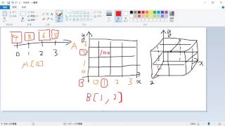 小山的 C 教學第38課Multidimensional Arrarys 多維陣列 [upl. by Cirdor]