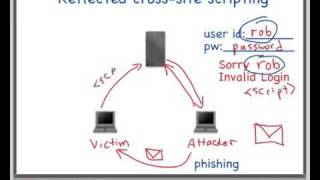 Cross Site Scripting Reflected XSS Demo [upl. by Raybin]