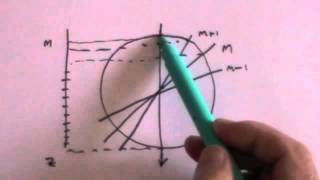 Particle Physics 3 Angular Momentum and Spin [upl. by Phi730]