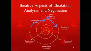 Requirements Analysis and Negotiation Urdu amp Hindi [upl. by Ellerahs]