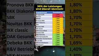 Krankenkasse Vergleich Zusatzbeiträge 2024 [upl. by Neeka]