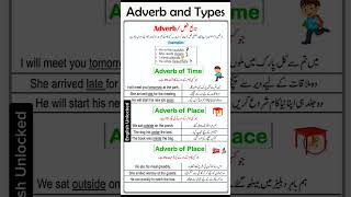 Adverbs and its types english grammar adverb adverbs englishgrammar learnenglish shortsfeeds [upl. by Adnohsad]