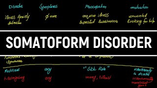 Somatoform DisorderUrduHindiPsychiatry Somatic Symptom Conversionillness AnxietyFactitious [upl. by Aloel289]