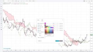 Ichimoku Trading Strategies Part 2 [upl. by Alvan]