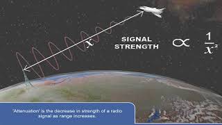 ATPL Training VFR RT Communications 49 VHF Propagation Principles of VHF Propagation [upl. by Airrej]