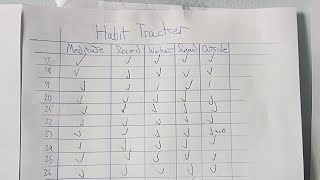 Why you should make a habit tracker Benefits of a habit tracker [upl. by Nagyam]