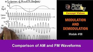 Class 12 Physics  Modulation  8 Comparison of AM and FM Waveforms  For JEE amp NEET [upl. by Klusek708]