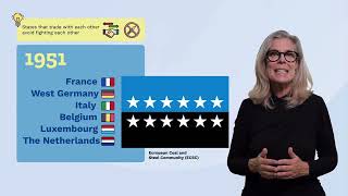 Learn everything about the history of the European Union [upl. by Annim]