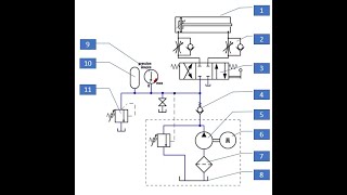 Circuit de base en hydraulique [upl. by Issy]