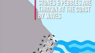 Bays and Headlands Landforms of Coastal Erosion [upl. by Hebert]