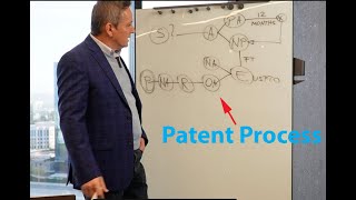 Patent Process at USPTO [upl. by Middendorf657]