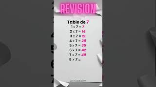 Maths tables de multiplication de 5 à 8 lasdi maths multiplication [upl. by Vanna]