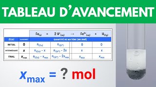 Tableau davancement réactif limitant [upl. by Ulberto]