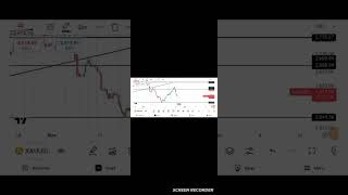 gold analysis price ation [upl. by Ravilob]