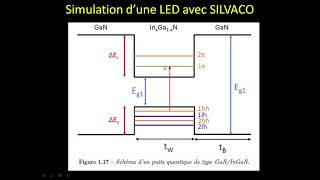 Silvaco TCAD ATLAS Part 2 Design of LED MQW Multi quantum well InGaNGaN شرح برنامج [upl. by Sammer293]