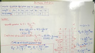 QUARTILE DEVIATION  BUSINESS STATISTICS [upl. by Kola]