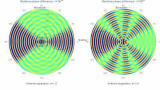 Phased Array Antenna Beam Steering Animation Beamforming visualized [upl. by Atterehs]