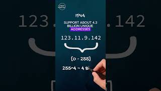 What are IPv4 and IPv6 cybersecurity cyber network ipaddress ipv4 ipv6 [upl. by Aneehc752]