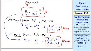 Fluid Mechanics Lesson 15A OneDimensional Compressible Flow in Ducts [upl. by Ecinaj]