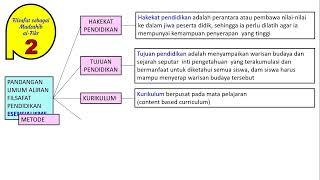 005 Aliran Filsafat Pendidikan Esensialisme [upl. by Arihsa938]