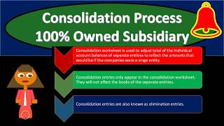 Consolidation Process 100 Owned Subsidiary 217 Advanced Financial Accounting [upl. by Aimee140]