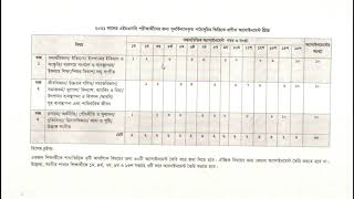 HSC 2021 Assignment Routine HSC Assignment 2021  Halcyon Education [upl. by Ettecul]