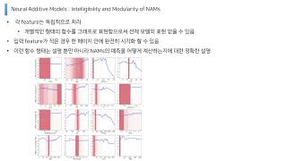 DS Interface Neural Additive Models Interpretable Machine Learning with Neural Nets [upl. by Sokairyk]