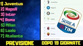 PREVISIONE vs REALTÀ Confrontiamo la MIA classifica della Serie A dopo il girone dandata [upl. by Jayne]