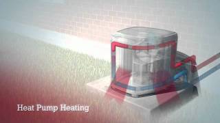 How a Heat Pump Works  by Lennox [upl. by Dorisa]