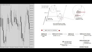 Trading SNR the Malaysian Way  Session 3 [upl. by Hephzipa]