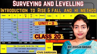 Unit 3 Surveying amp Levelling class 20 Introduction to Rise and fall method HI Method [upl. by Mata]