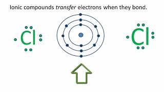 CaCl2 Lewis Structure How to draw the Lewis Dot Structure for Calcium Chloride [upl. by Kcirdez]