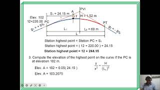 SURVEYING 4 Unsymmetrical Vertical Curve [upl. by Irvine316]