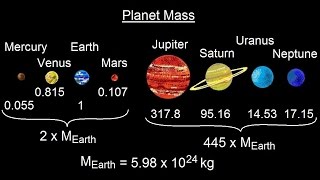 Astronomy  Ch 7 The Solar Sys  Comparative Planetology 6 of 33 Planet Mass [upl. by Studdard254]