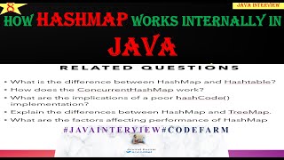 How Hashmap Works Internally in Java  Java Interview QnA  Codefarm javainterview [upl. by Ricky]